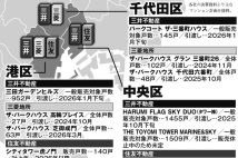 【旧財閥系デベロッパー戦争】三井vs住友vs三菱、それぞれの開発エリアの「境界」が消滅へ　金利のある世界で「薄氷のビジネス」に直面