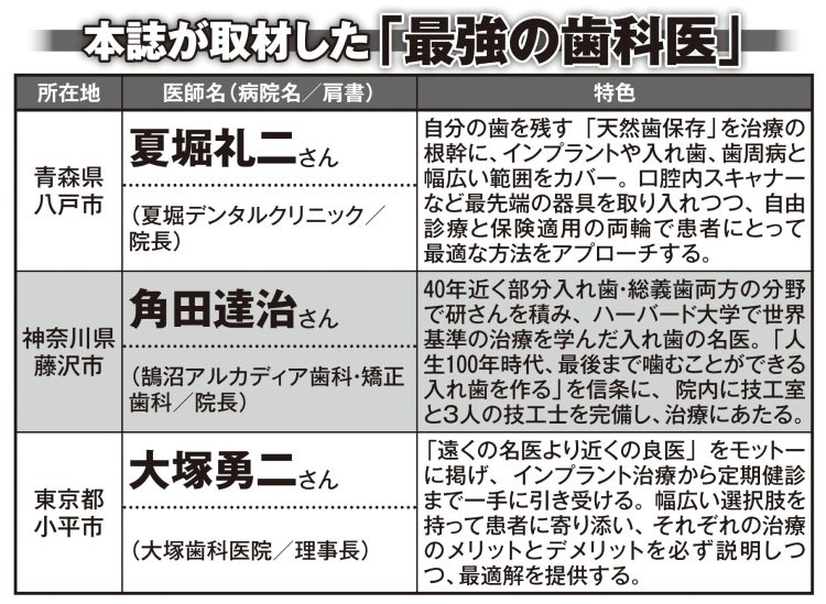 本誌が取材した「最強の歯科医」