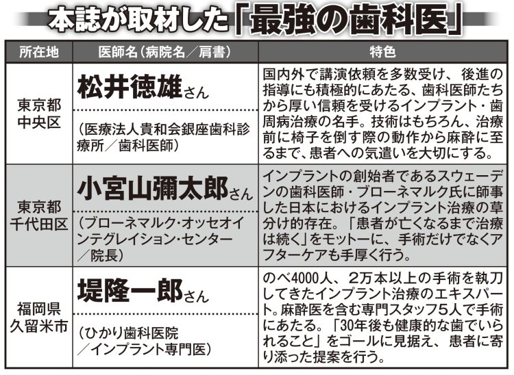 本誌が取材した「最強の歯科医」