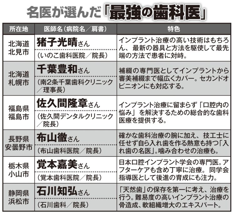 本誌が取材した「最強の歯科医」