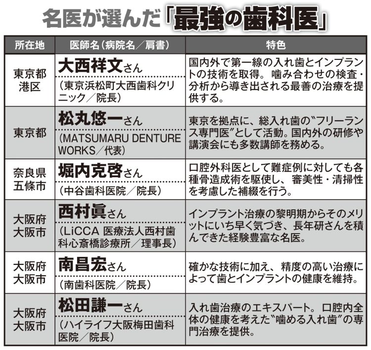 本誌が取材した「最強の歯科医」