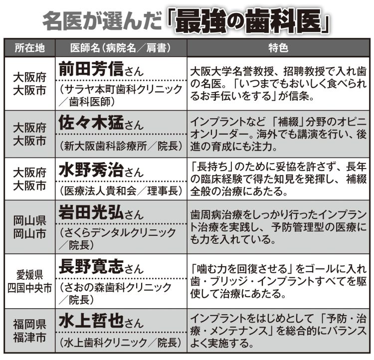 本誌が取材した「最強の歯科医」