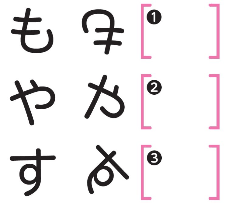 右側の字を回転させる（裏返したりはしない）ことで左側と同じ字になる場合は○