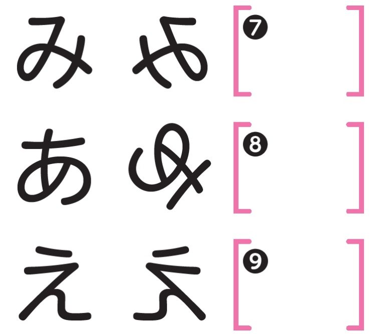 右側の字を回転させる（裏返したりはしない）ことで左側と同じ字になる場合は○。その3