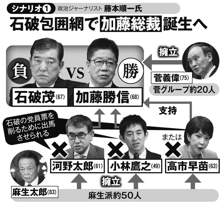 政治ジャーナリストの藤本順一氏が考えるシナリオ「石破包囲網で加藤総裁誕生へ」