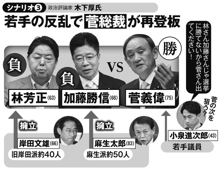 政治評論家の木下厚氏が考えるシナリオ「若手の反乱で菅総裁が再登板」