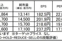 【注目銘柄】アマノ：強いキャッシュ創出力と盤石財務備えるニッチトップ