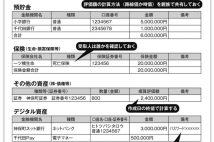 【夫婦で備える「死後の手続き」】相続をスムーズに進める「財産目録作成」と「遺言執行者選定」　プロに任せる「死後事務委任契約」も選択肢に