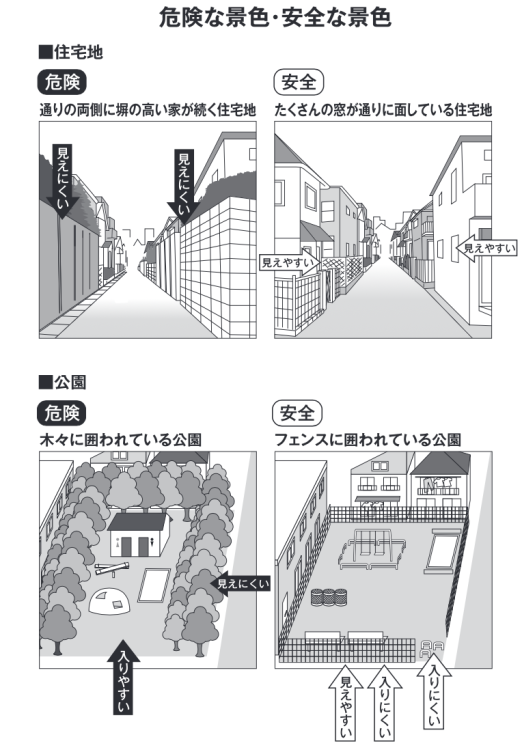 【図解】危険な景色と安全な景色