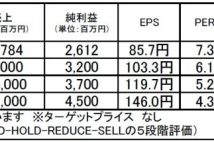 【注目銘柄】三光合成：40年来の樹脂データを強みにさらなる成長へ