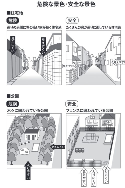 【図解】危険な景色と安全な景色