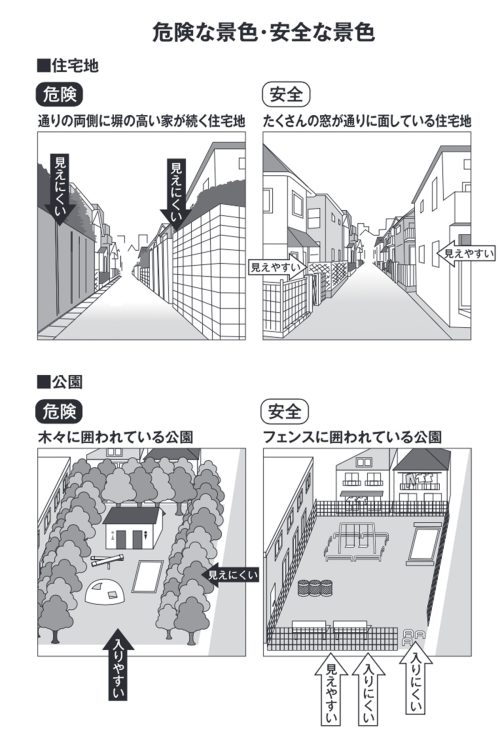 【図解】危険な景色と安全な景色