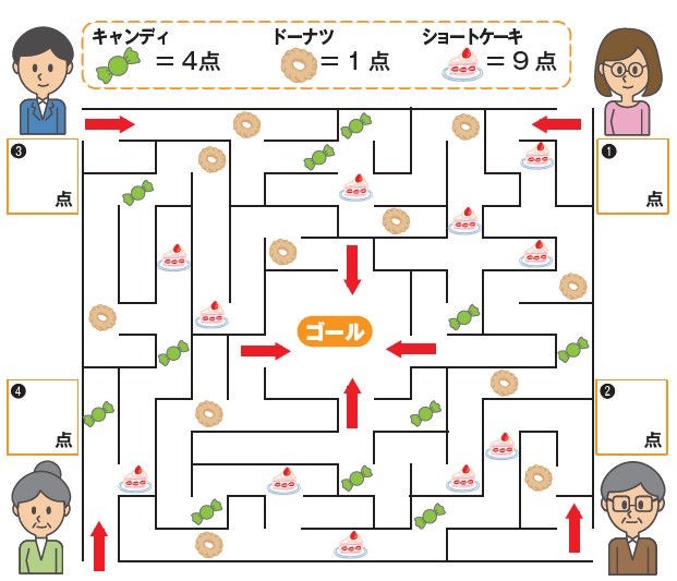 四隅の人がそれぞれ最短距離でゴールに到着するまでに何点取れるか計算