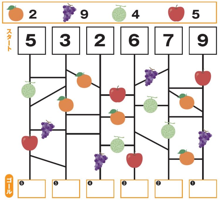 スタートの数字から順にあみだくじで通ったフルーツの数字を足していきます。合計は？