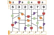 スタートの数字から順にあみだくじで通ったフルーツの数字を足していきます。合計は？