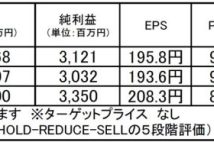 【注目銘柄】E・Jホールディングス：国策に乗る建設コンサルタント