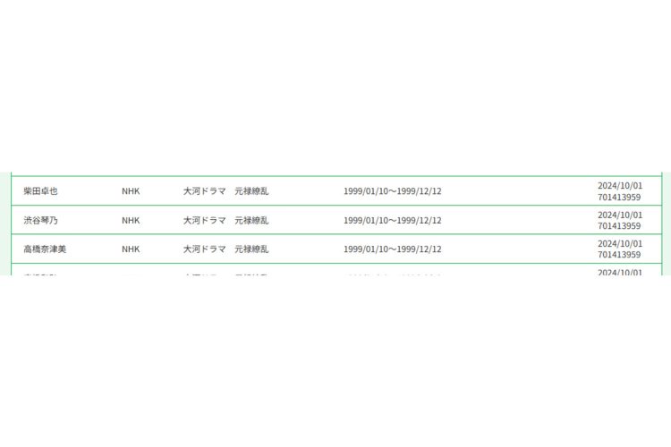 権利者捜索リストに名前が