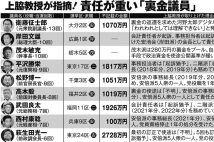 上脇教授が指摘　責任が重い「裏金議員」