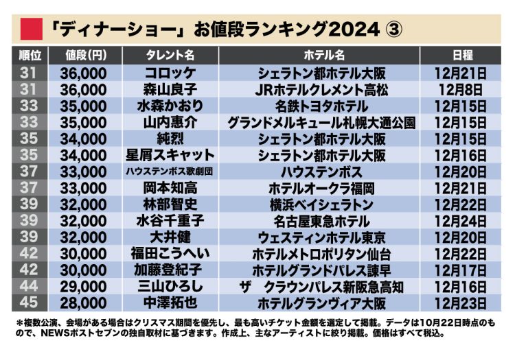 全国各地でディナーショーが開催