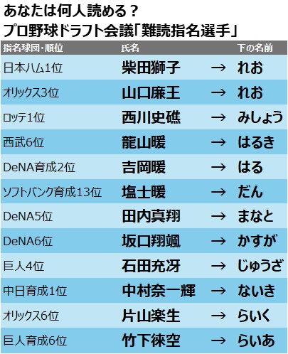 あなたは何人読める？