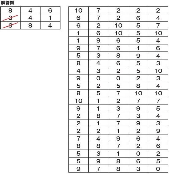表の中から「3」と「9」を見つけ出し、斜線を書き込んで消してください