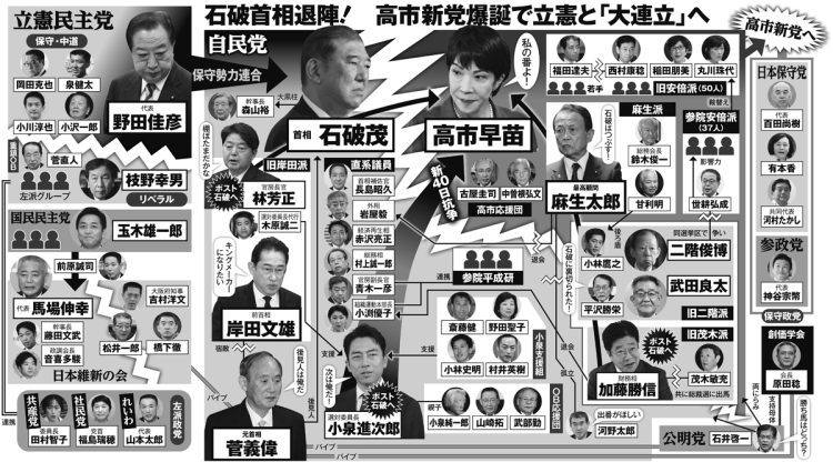 石破首相退陣！　高市新党爆誕で立憲と「大連立」へ