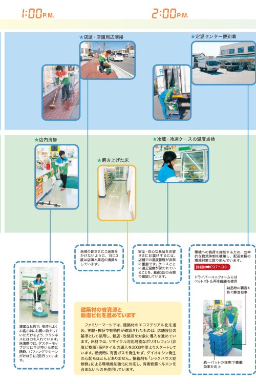 ファミリーマートが公開しているモップ等の利用方法