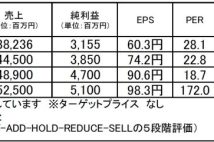 【注目銘柄】ライフドリンク カンパニー：再成長から拡大期に移行した飲料会社