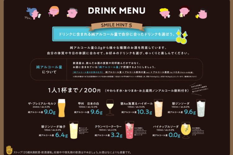 お酒に含まれている「純アルコール量」が大切だと訴えている