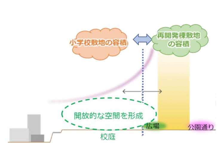 渋谷区発行「神南二丁目・宇田川町地区まちづくりニュース」より