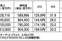 【注目銘柄】日立製作所：強い事業基盤を活かせられるDX・AI関連銘柄