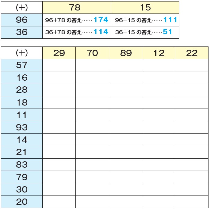 タテとヨコの数字を足し算して、交差するマス目に答えを入れてください