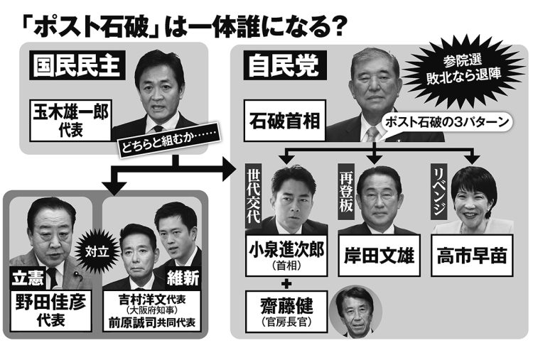 「ポスト石破」は一体誰になる？