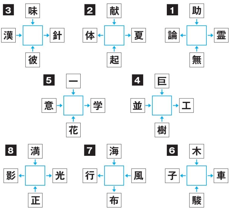 矢印の方向に読むと2字熟語になる言葉を、中央の四角の中に入れてください