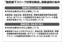 【肥満が原因の糖尿病治療】近年、保険適用となった2つの「腹腔鏡を用いた減量手術」を解説　ホルモン分泌にも影響し糖尿病改善に効果を発揮【専門医が解説】