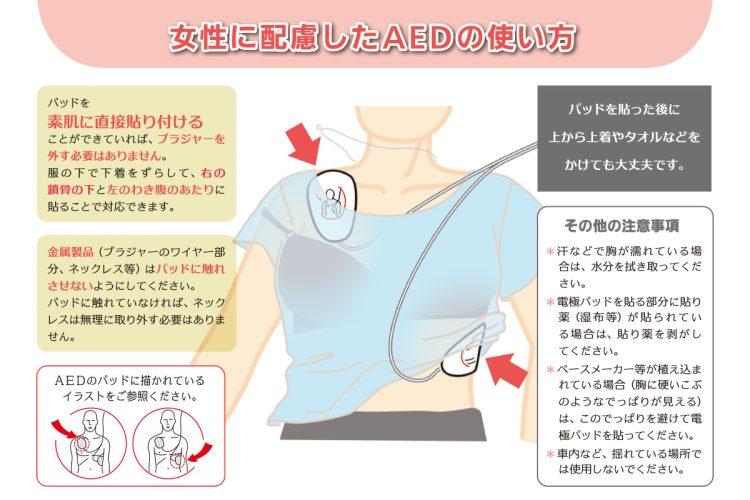 女性に配慮したAEDの使用方法等を記載した普及啓発資材（保険医療局の公式サイトより）