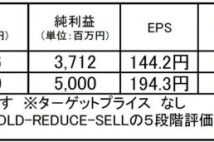 【注目銘柄】朝日工業社：最高値更新も割安感残す空調・衛生工事専業