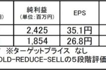 【注目銘柄】EMシステムズ：調剤薬局向けシステムのトップ企業