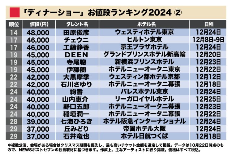 老舗ホテルの名前が並ぶ