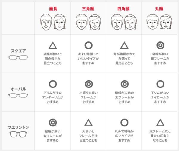 メガネ男子萌え 黒縁派は文系 メタル派は理系好きの傾向か Newsポストセブン Part 2