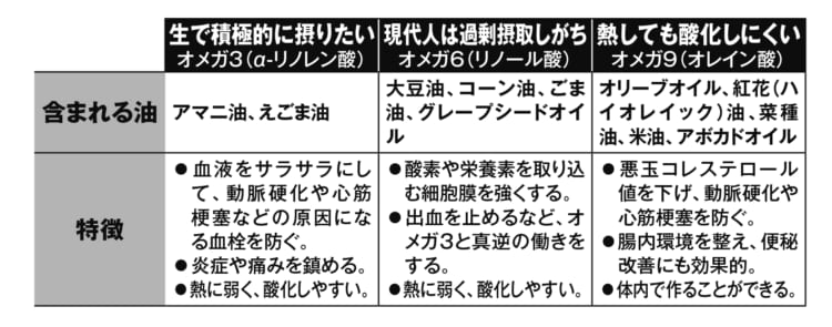 摂らない方がいい油 を断つ アトピーや花粉症の改善例も Newsポストセブン Part 2